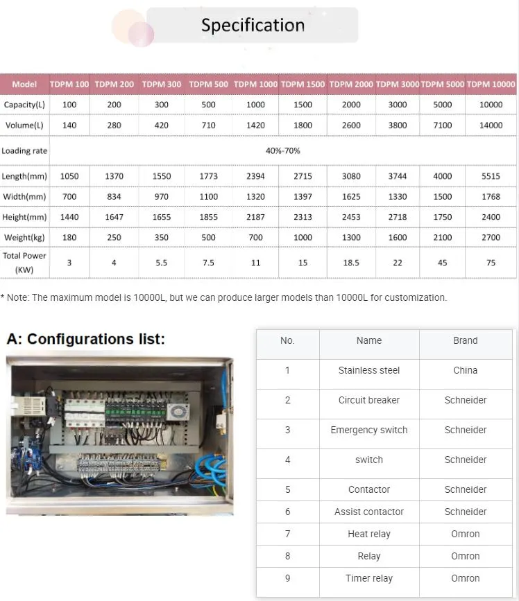 1500L Horizontal Stainless Steel Ribbon Mixer Tank for Dry Powder