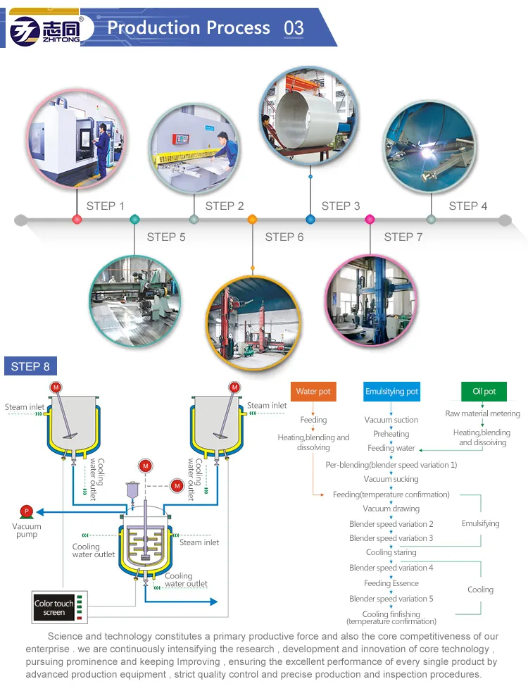 1500L-PLC Hydraulic Homogenizer Vacuum Emulsifying Steam Heating Machine