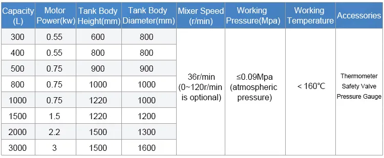 200L 300L 2000L 3000L 4000L 5000L 8000L Small Mini Electric Heating Chemical Reactor Tank