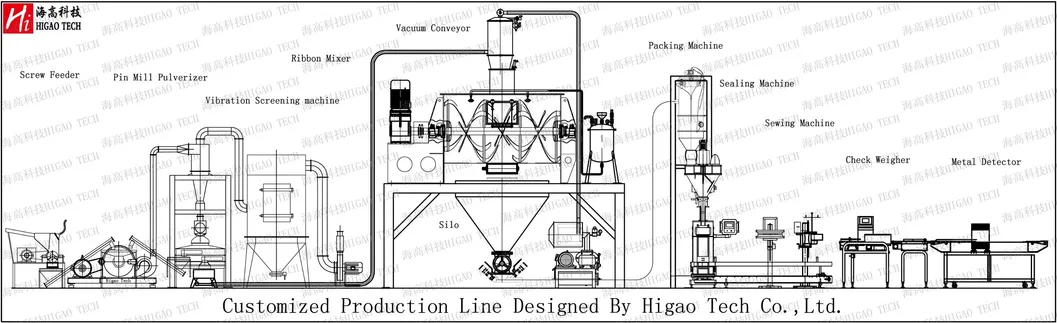 50-30000L High Shear Plough Mixer for Spice Seasoning Powder Mixing