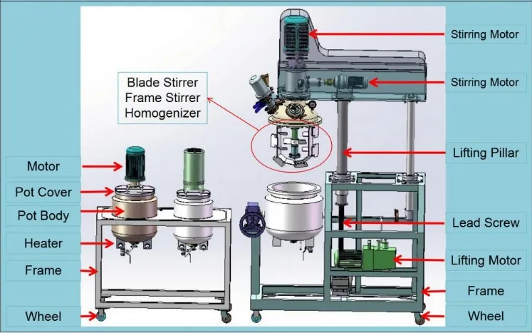 60L Bottom Homogenizer Vacuum Emulsifying Mixer Machine for Pharmacy Daily Chemistry Cosmetics Shampoo Cream