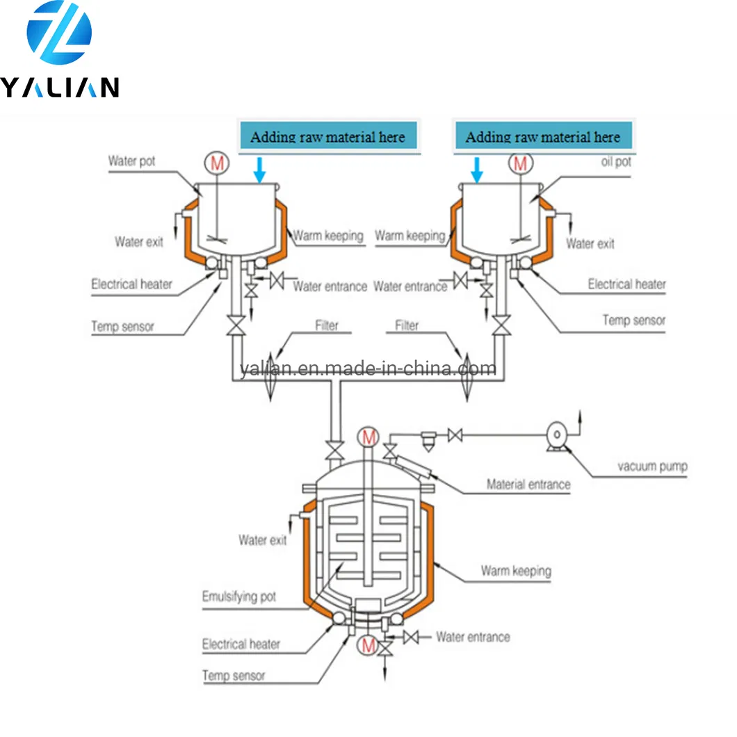 Batch Vacuum Homogenizer Chemical Mixing Equipment Cosmetic Lotion Emulsifying Blender