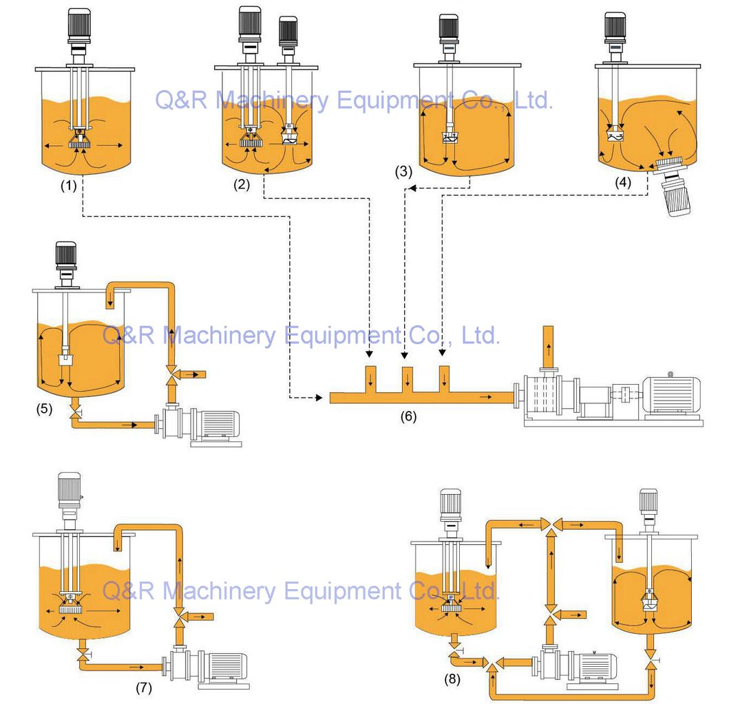 CE Certificate Brl Model SS316 Tahini Mixer Pump