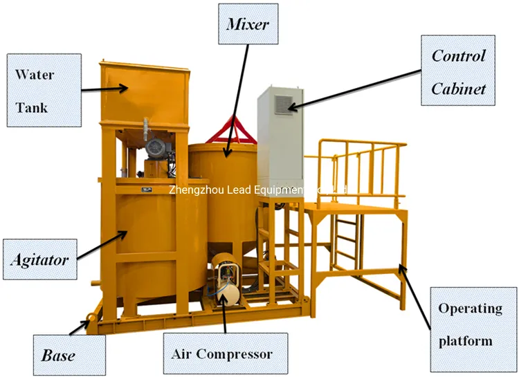 Ce Electric Cement Grout Mixer Cement Mixing Machines