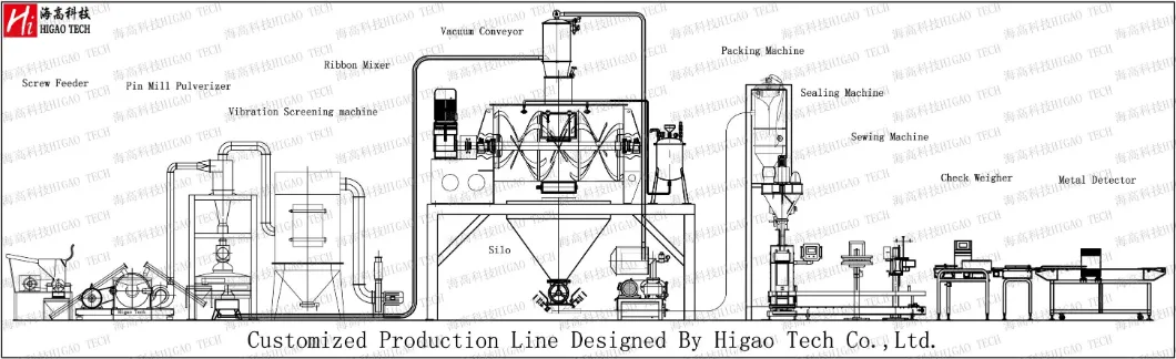 CE Standard Industrial Heavy Duty Food Pharmaceutical Chemical Horizontal Continuous Granule Powder Mixer Machine