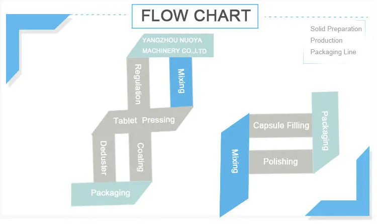 CH200 Horizontal Tank Type Mixer Machine