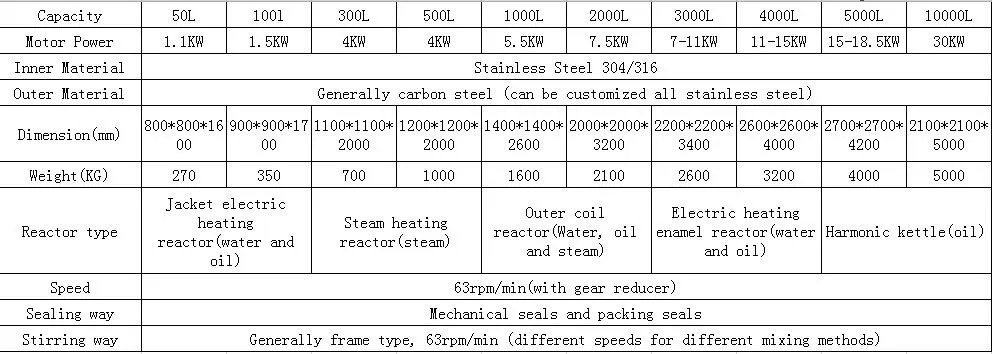 Chemical Reactor Price/ Chemical Reaction/ Agitated Tank Reactor