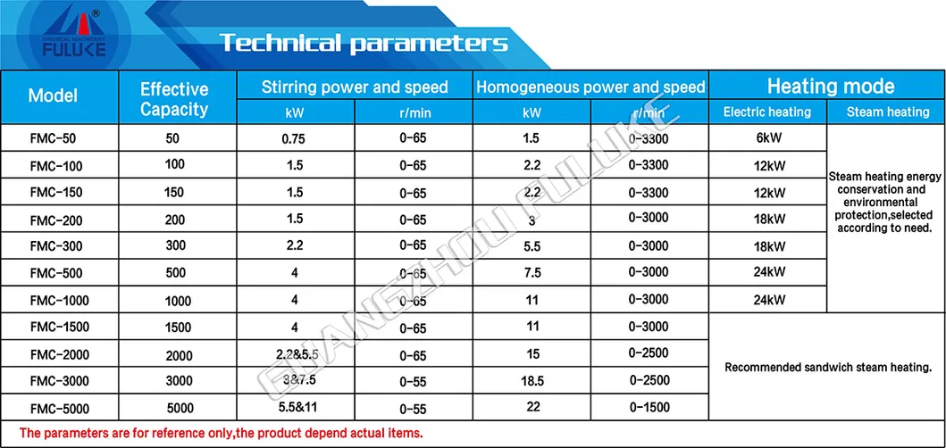 Detergent Mixing Machine Mixing Equipment Shampoo Mixing Machinery