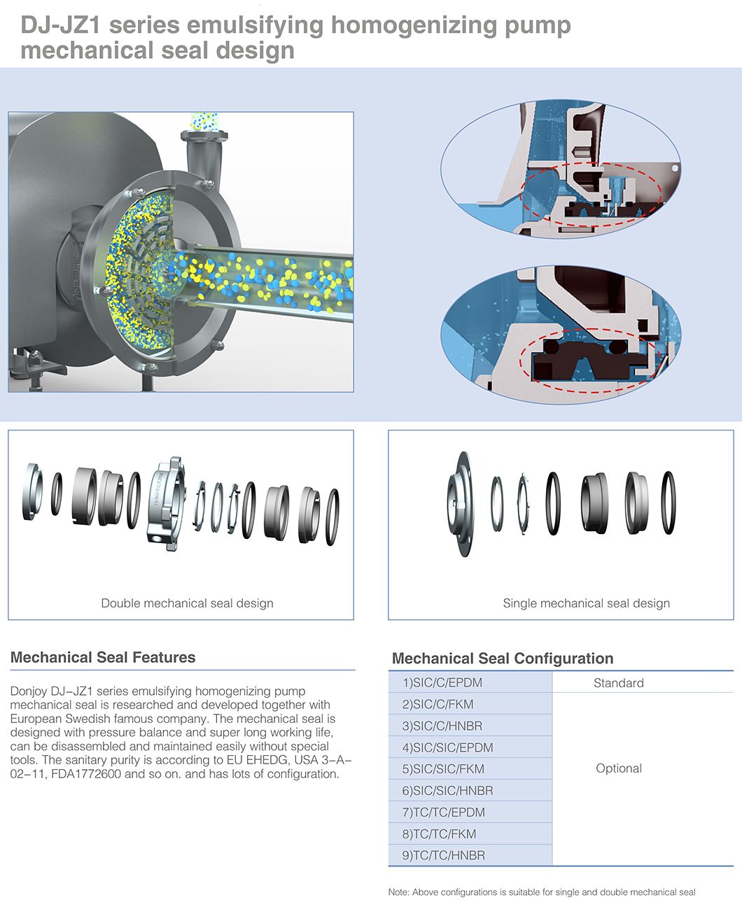 DJ-Zj1 Homogeneous Single-Stage Mixing Pump with Hoper ABB Motor
