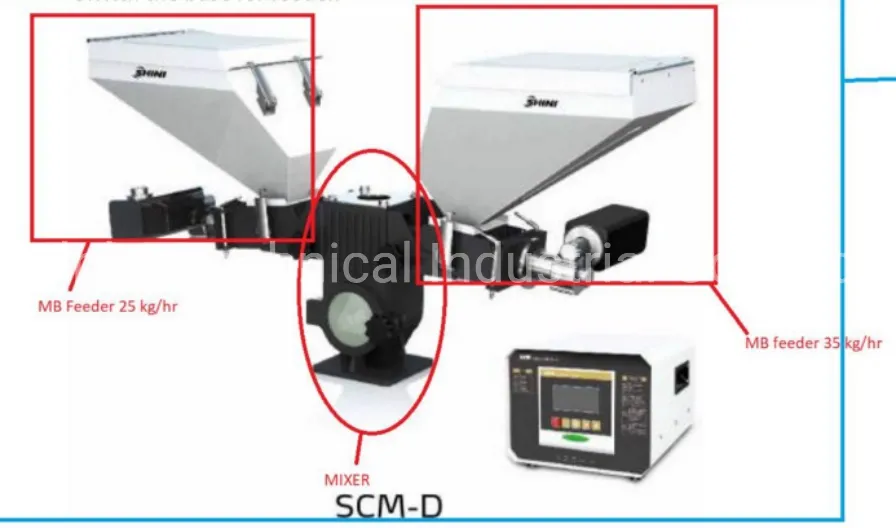 Dosing and Mixing of Polyethylene Granules for Extrusion Laminating Machines^