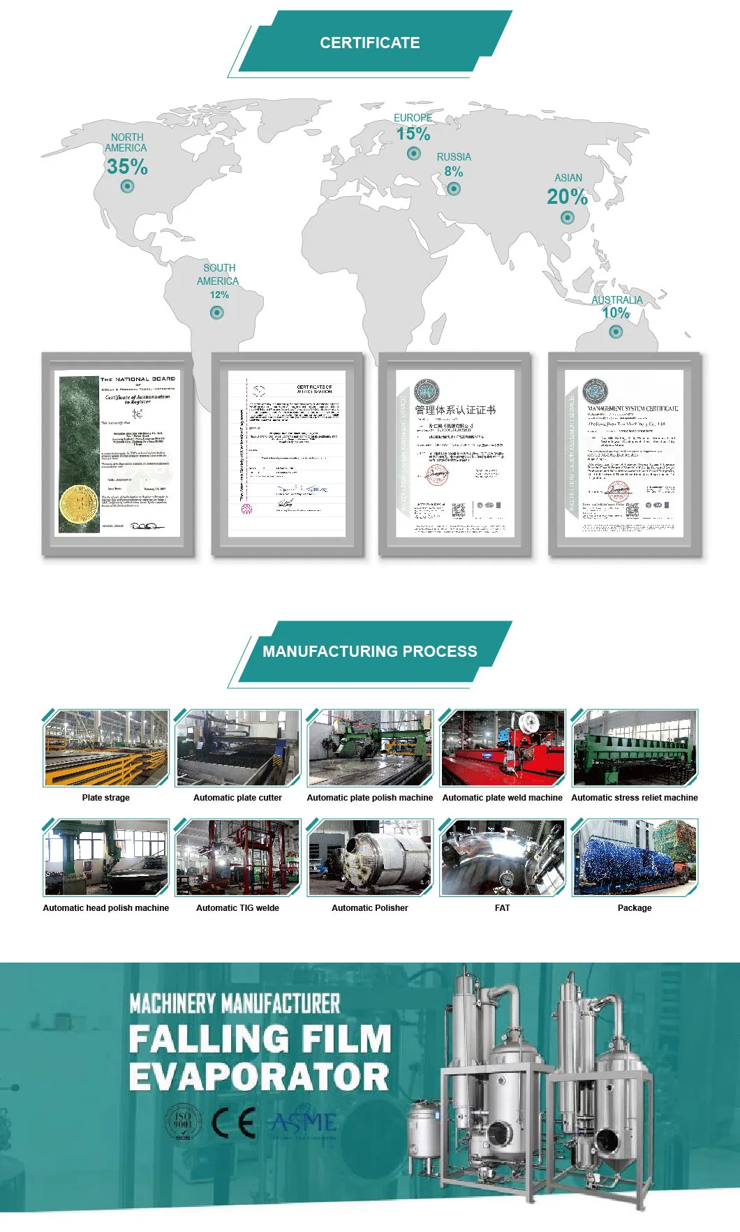 Factory Price Vacuum Homogenizing Emulsification Tank Vacuum Homogenizer Emulsifying Machine