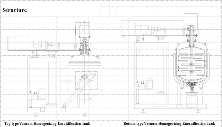 Factory Price Vacuum Homogenizing Emulsification Tank Vacuum Homogenizer Emulsifying Machine