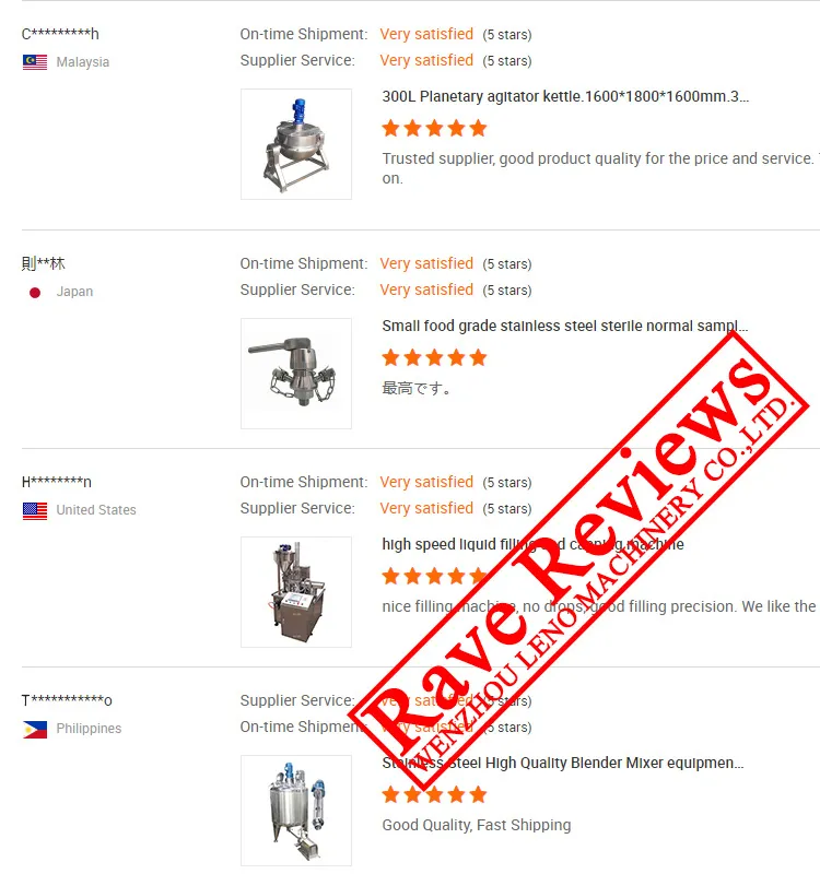 Food Grade Homogenizer High Shear Batch Mixer