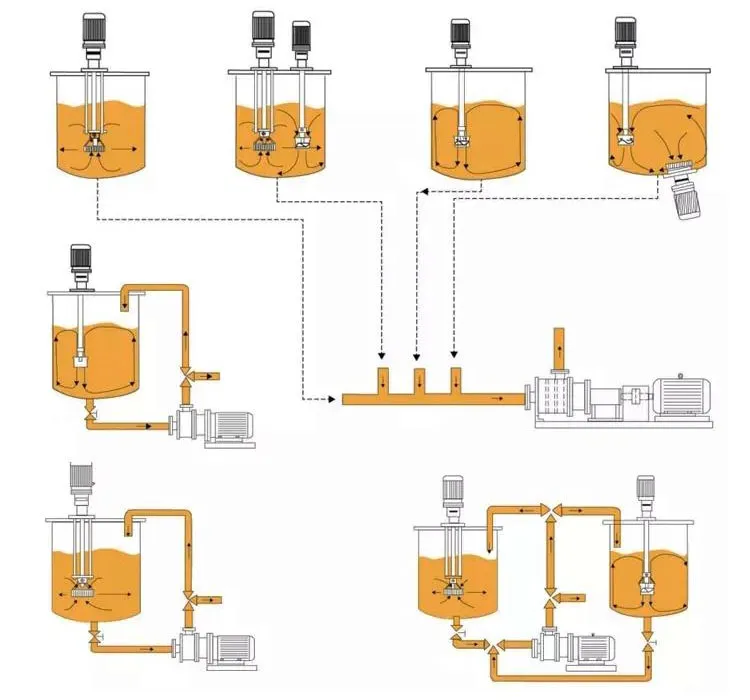 Food Grade Homogenizer High Shear Batch Mixer