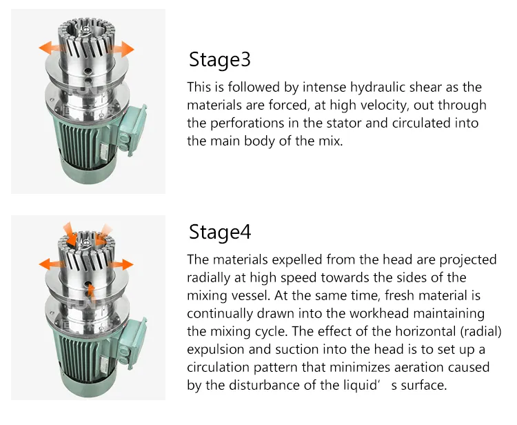 Food Grade Stainless Steel Tank Bottom Batch High Shear Mixer