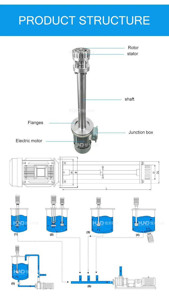 Good Quality Sanitary High Shear Emulsifier Homogenizer Batch Mixer