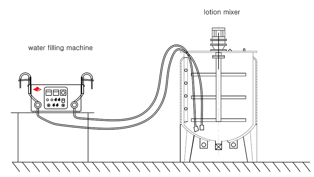 Gz Yex-500L Recommend Liquid Stirring Mixer Suitable for Small and Medium-Sized Production