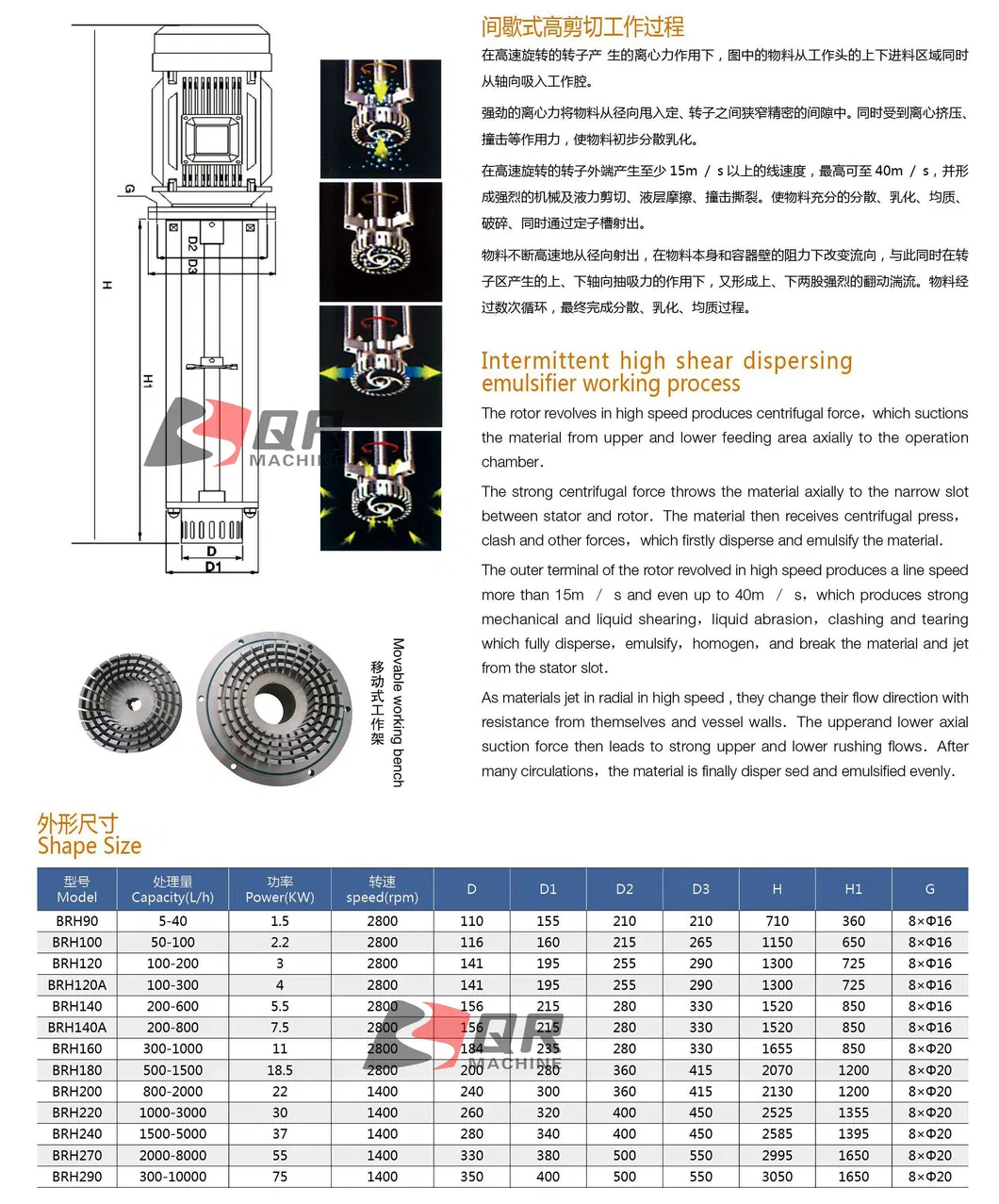 High Speed Batch Finely Processed Pharmacy Cream High Shear Rotor Stator Emulsifying Machine