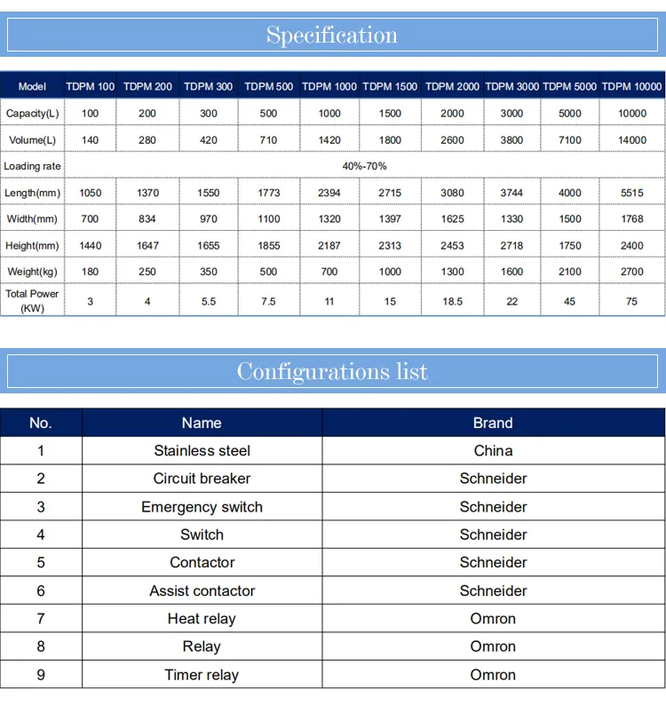 High Speed Granule Detergent Powder Mixing Machine Blender