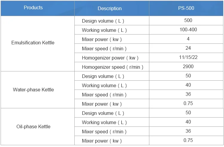 High Viscosity Liquid Honey Blending Mixer Equipment Peanut Butter Tomato Ketchup Mixing Machine