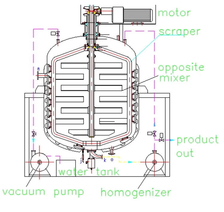 Homogenize Mixing Blender Tank Veseel for Cosmetic Lotion Cream Ointment