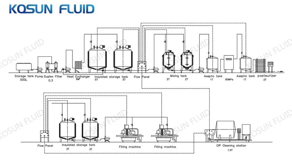 Homogenizer Tank Blending Cream Jacketed Liquid Mixer Tank Heating Stainless Steel Mixing Tank with Agitator Heater