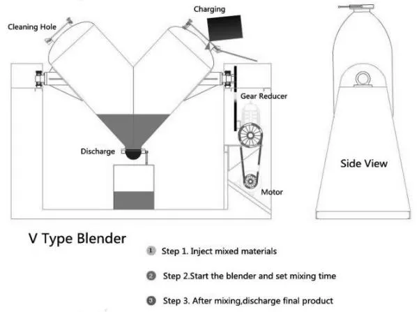 Industrial Size Batch Type Dry Powder Mixing Machine (V shape mixer)