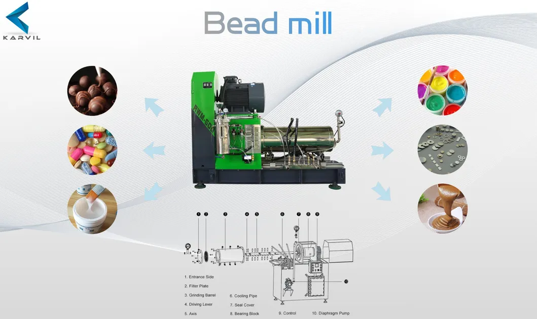 Lab Horizontal Grinding Milling Machine Sand/Bead Mill for Pigment/ Ink/Paint/Pesticides