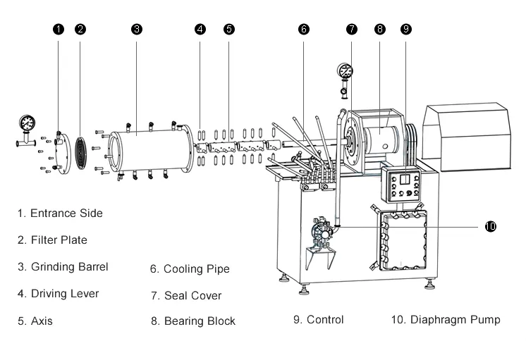 Lab Horizontal Grinding Milling Machine Sand/Bead Mill for Pigment/ Ink/Paint/Pesticides