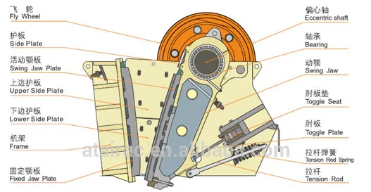 Limestone Jaw Crusher for Aggregate (JC80)