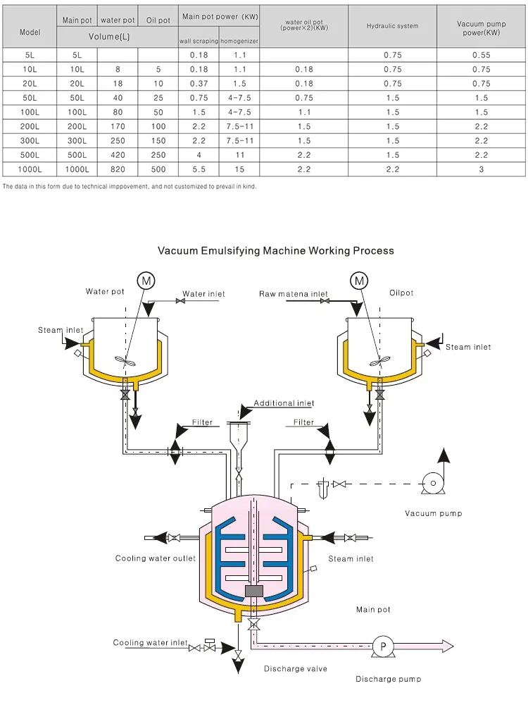 Liquid with Suspended Solids Mixing Machine