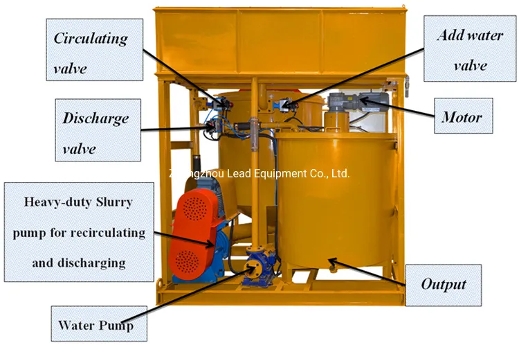 Lma1500-1200e Colloidal Grout Mixer Manufacturers