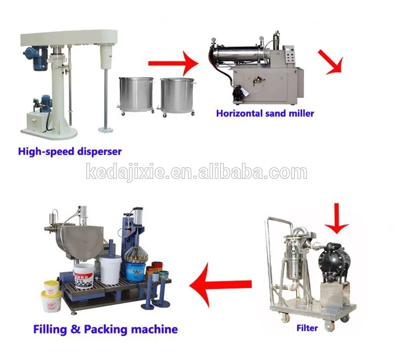 Machine Mixer Paddle Stand Vacuum Stirring Chemical Hand Manual Frequency/Inverter Control Lab/Laboratory Batch Mixer Machine