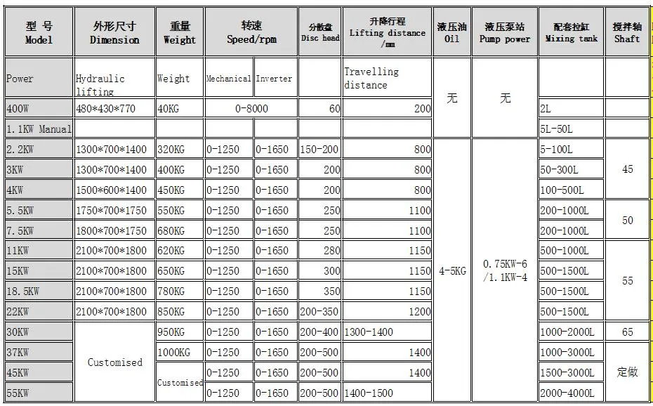 Machine Mixer Paddle Stand Vacuum Stirring Chemical Hand Manual Frequency/Inverter Control Lab/Laboratory Batch Mixer Machine