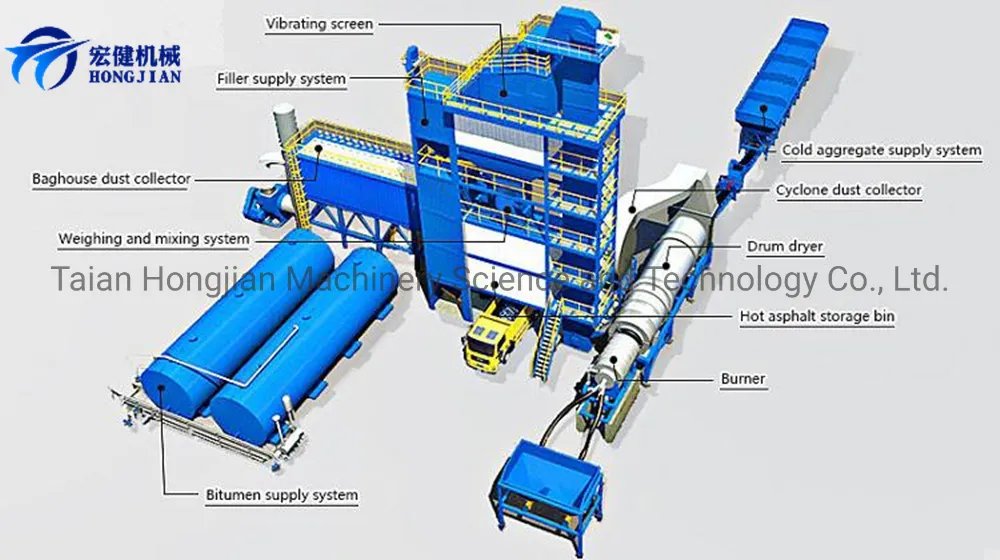 Modular Design Stationary Asphalt Equipment Batching Mixer Plant with Capacity 160-240t with Good Price