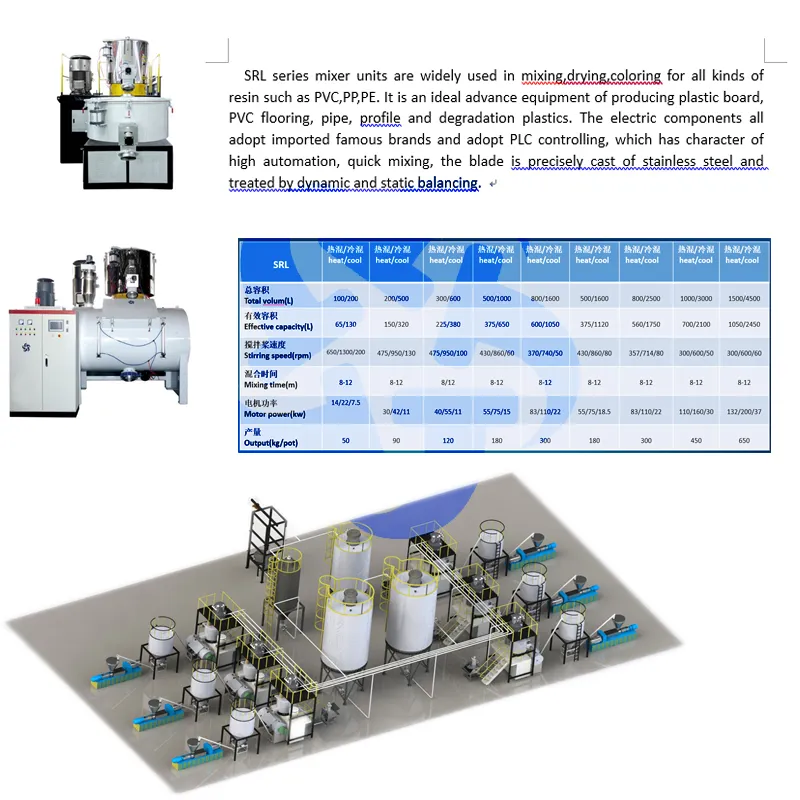 Plastic Granule Powder Vertical Mixer Machine