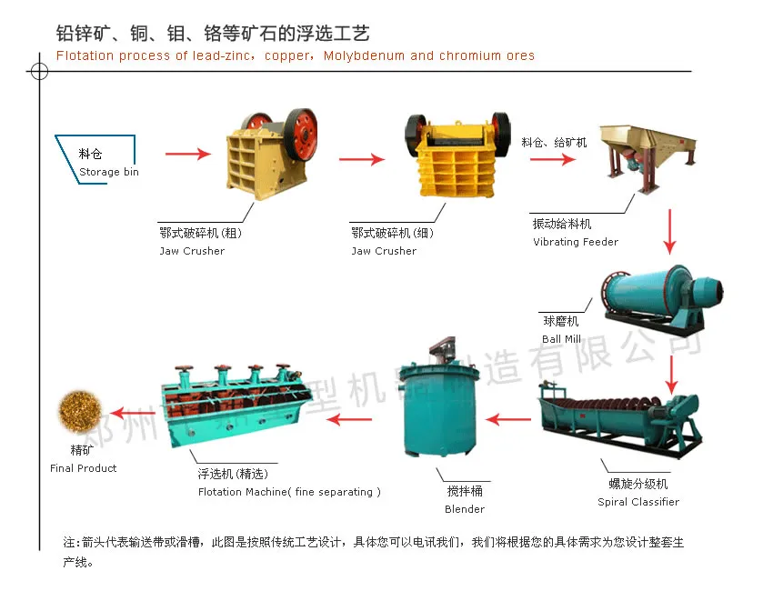 Plastic Mixing Tankmixing Tank Industry Pesticide Tank Mixing Additivesmixing Tank Chemicals