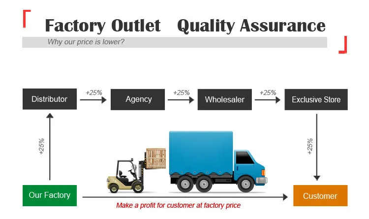 Quality Industrial Hydraulic Electric Sawdust Wood Shaving Chipping Machinery