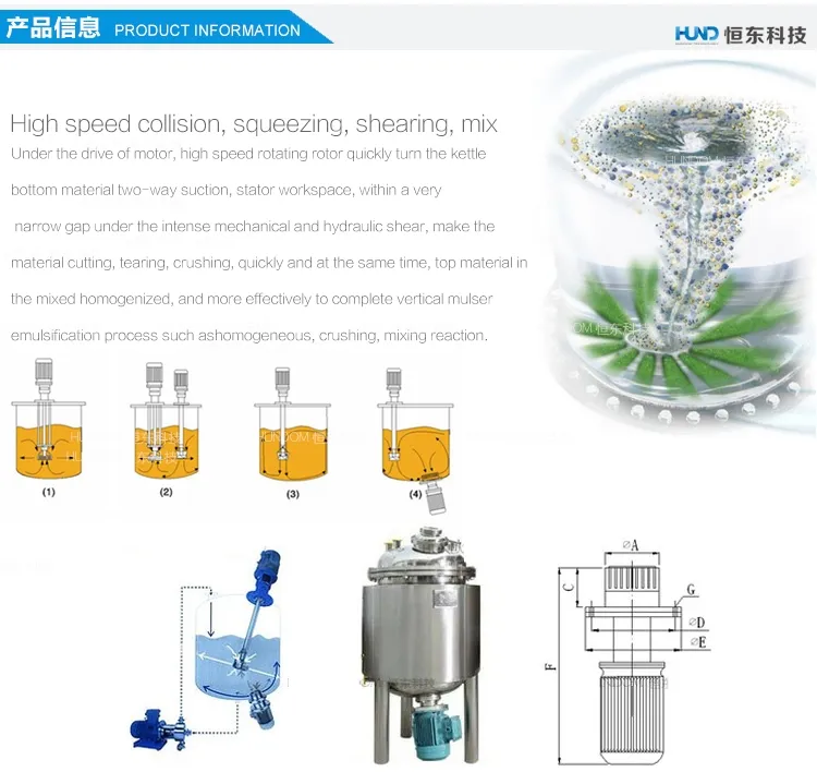 Sanitary Inline Bottom High Shear Emulsifying Mixer for Pharmaceutical
