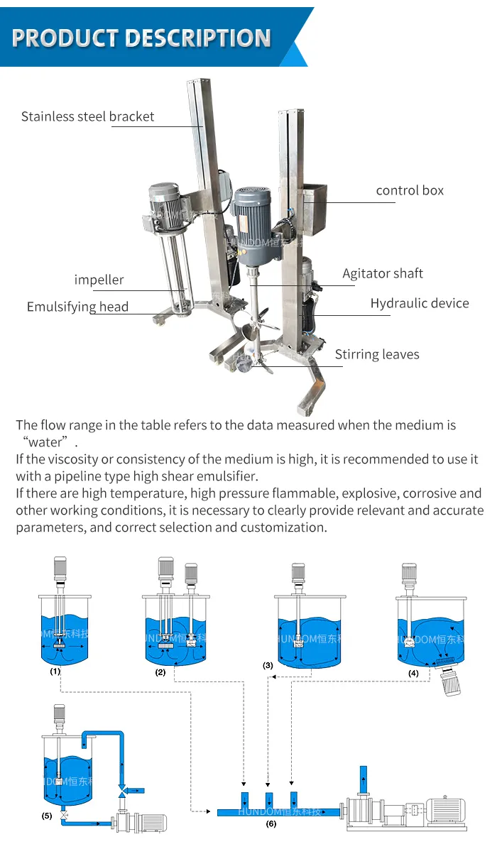 Stainless Steel Liquid Soap Mixer, Cream Homogenizer Mixing for Tank