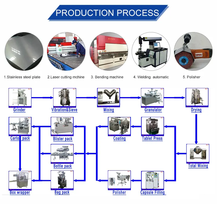 V Model Stainless Steel Mixing Machine for Food/Granule/Dry Powder/Flour