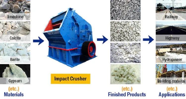 Vertical Shaft Impact Crusher for Crushing Limestone USD in Cement Plant