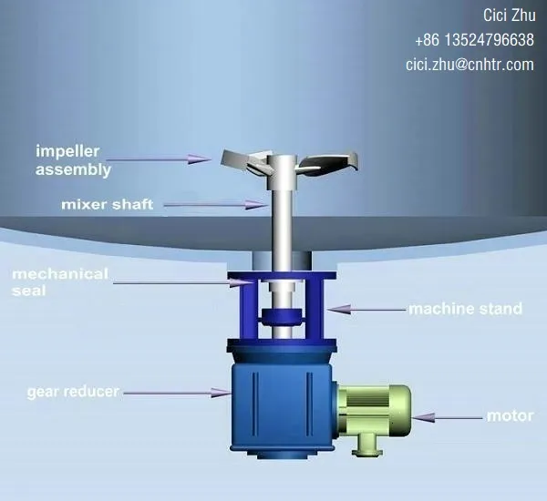 Water Treatment Industrial Liquid Mixer Agitator Liquid with Suspended Solids, Powder, Viscous Fluid, Liquid, Granules